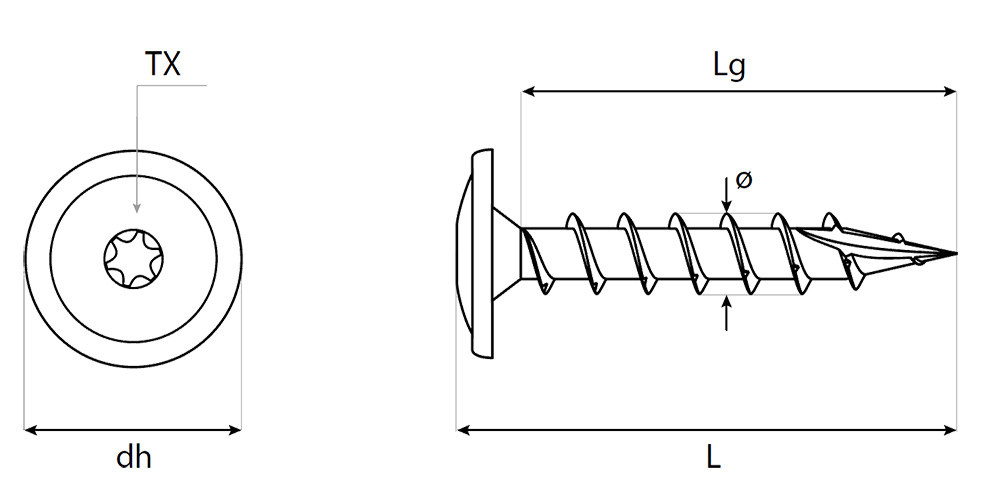 Parametry techniczne wkrętów